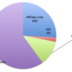 March’s Numbers