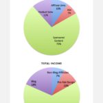 May 2015 Numbers