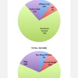 May 2015 Numbers