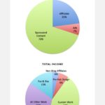 June’s Numbers