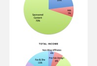 income-report-june
