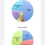 August’s Numbers