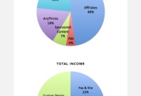August Blog Income — via @TheFoxandShe