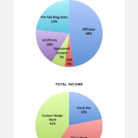 August’s Numbers