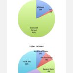 July’s Numbers