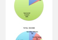 income-report-july2015