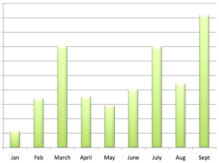 September Income Report — via @TheFoxandShe