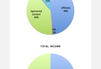 September Income Report — via @TheFoxandShe