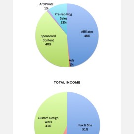 September’s Numbers