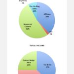 December’s Numbers