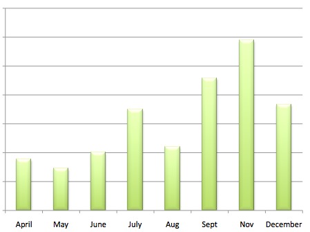December Income Report — via @TheFoxandShe