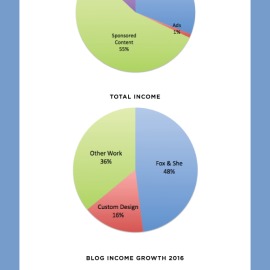 February’s Numbers