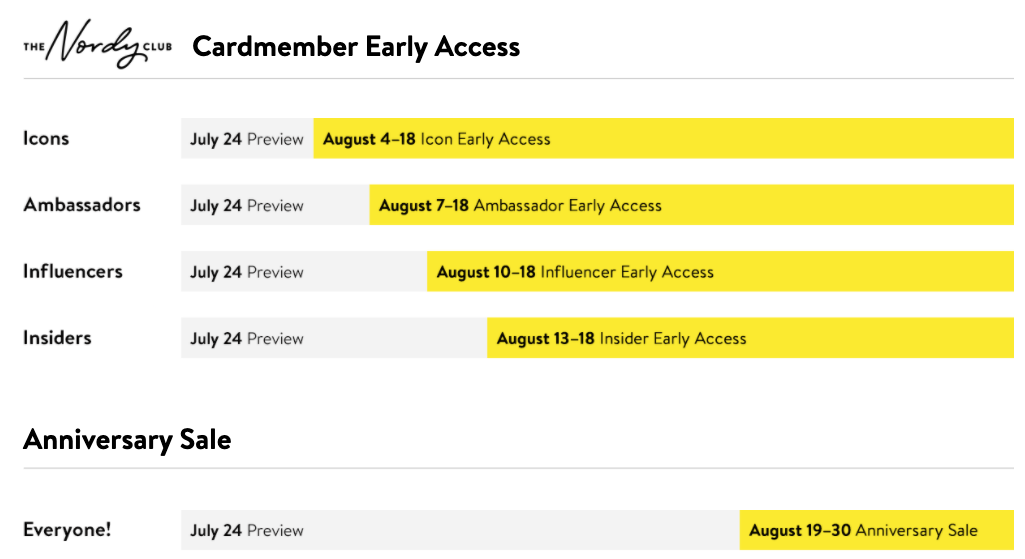 Nordstrom Anniversary Sale Details 2020
